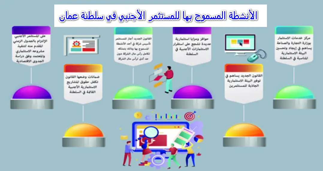 الأنشطة المسموح بها للمستثمر الأجنبي في سلطنة عمان