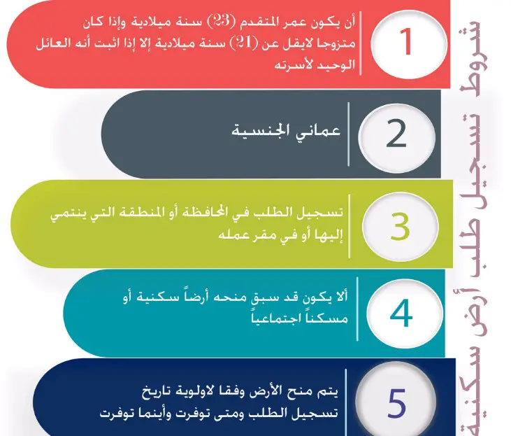 طلب أرض سكنية